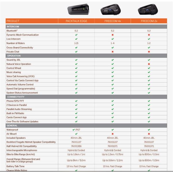 Komunikační sada Harley-Davidson Packtalk Edge – Dual Pack – 76001372