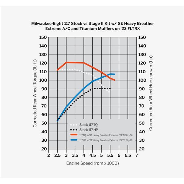 2026 ARRIVAL Screamin
